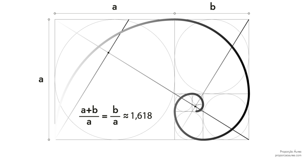 proporção áurea